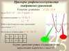 0010-010-Primery-graficheskogo-reshenija-kvadratnykh-uravnenij.jpg