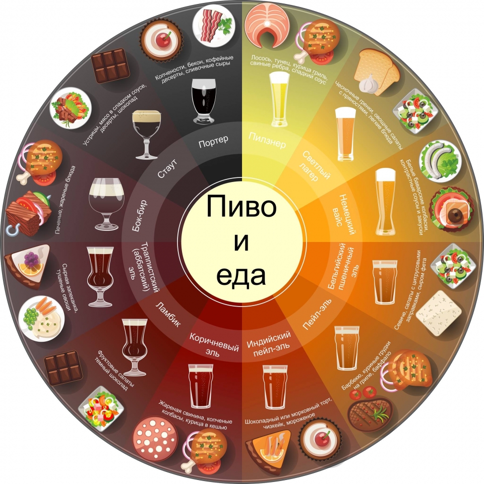 Пиво и еда