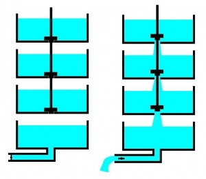 Способ слива из тарелок